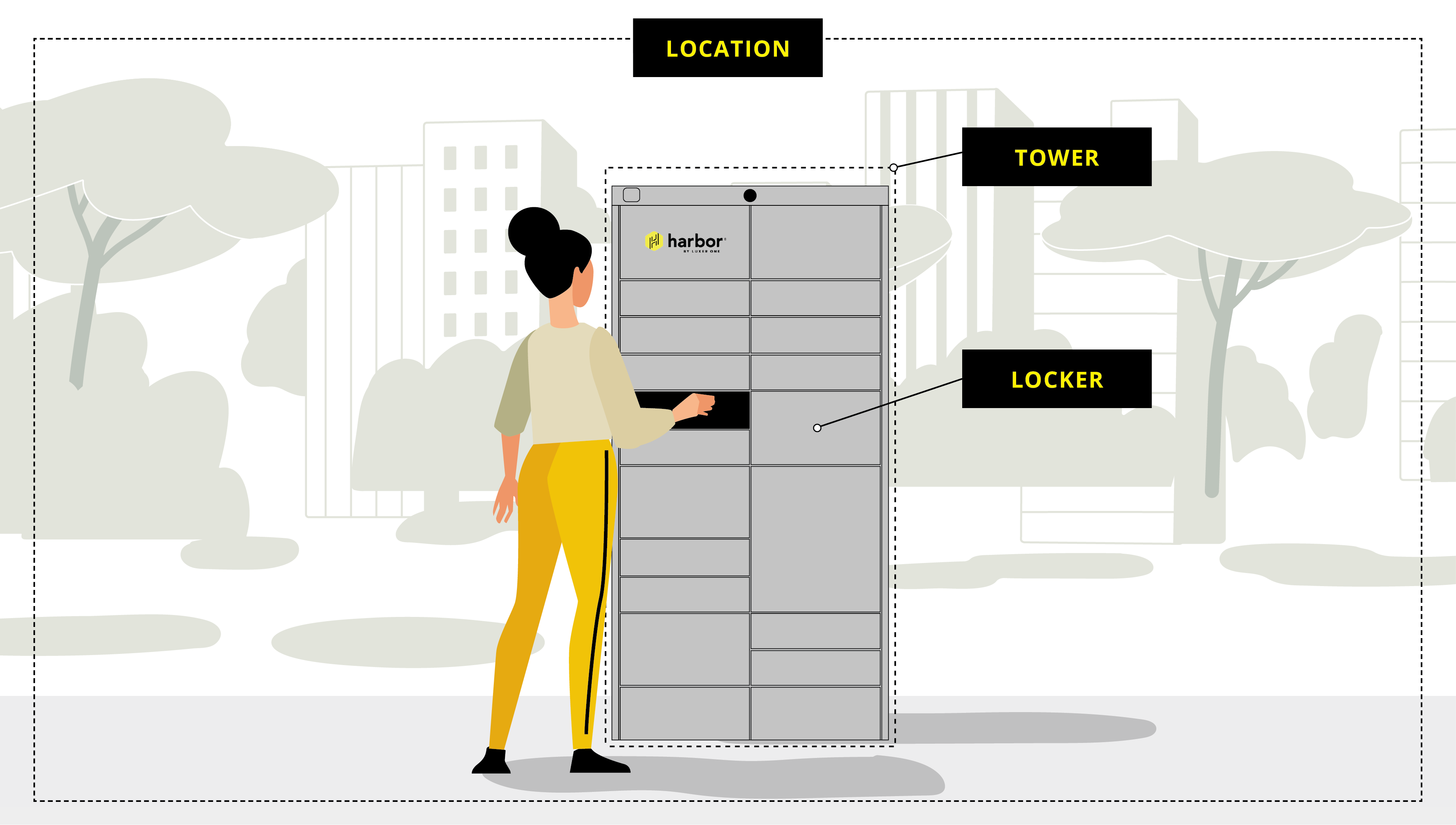 Location/Tower/Locker example